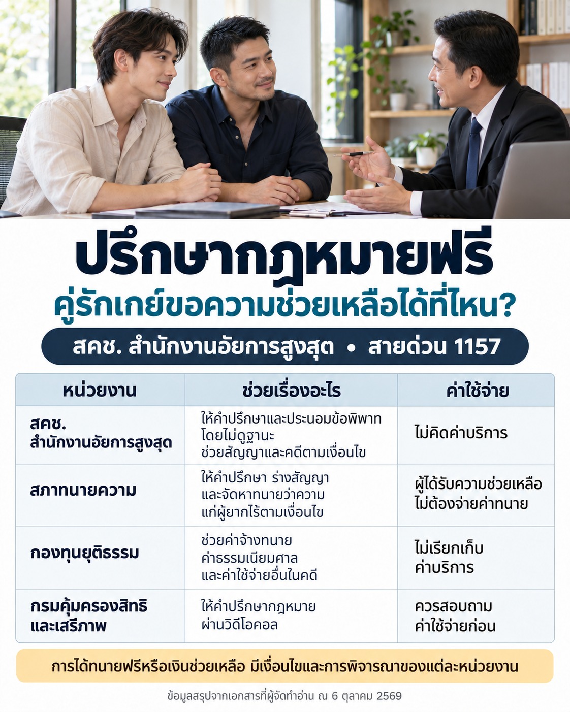 ปรึกษากฎหมายฟรี คู่รักเกย์ขอทนายได้จากที่ไหน