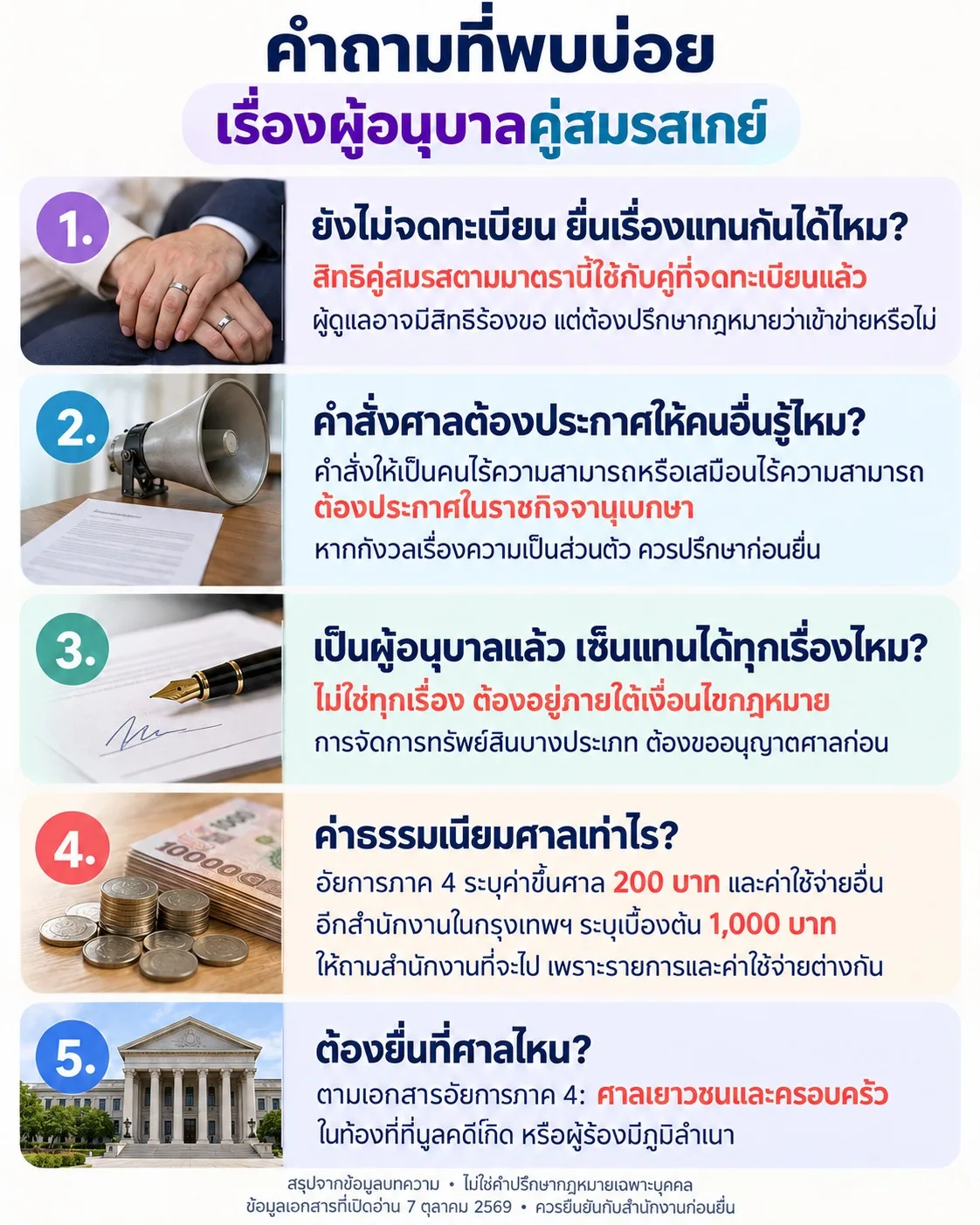 ภาพคำถามเรื่องการยื่นขอเป็นผู้อนุบาล การเปิดเผยข้อมูล ขอบเขตอำนาจ ค่าธรรมเนียม และศาลที่รับยื่น