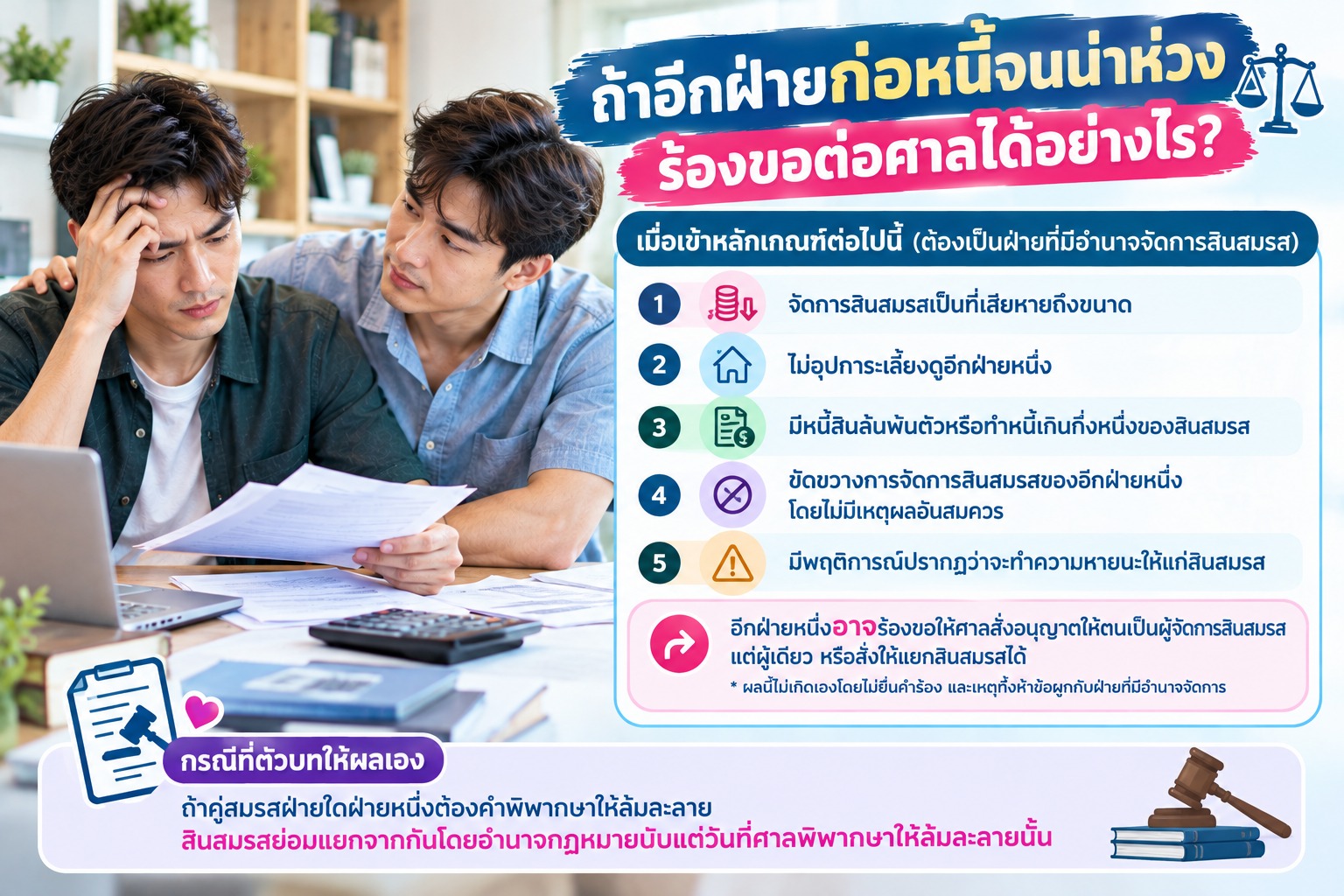 ภาพคู่สมรสชายปรึกษากันเรื่องหนี้และเอกสารศาล สื่อถึงการร้องขอให้ศาลจัดการหรือแยกสินสมรสตามเงื่อนไขของกฎหมาย